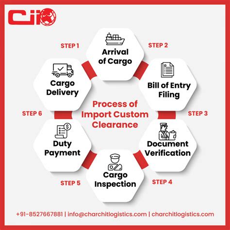 shipment completed customs clearance process.